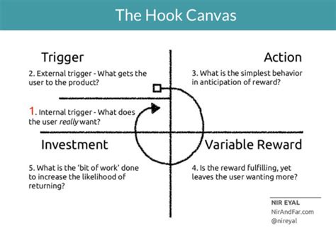 hook framework.